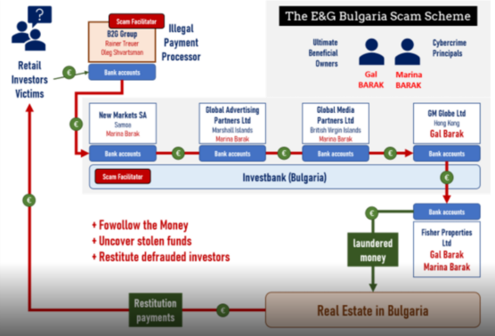 Cologne Court Convicts Rainer Treuer in B2G Case — But Europe’s Binary Options Payment Network Questions Remain Unanswered
