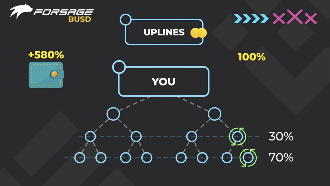 A screenshot of a Forsage training video showing how the scheme generates income for users who recruit others.